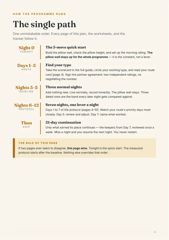 Blurred sneak peek: The single path page from the 7-Night Action Plan
