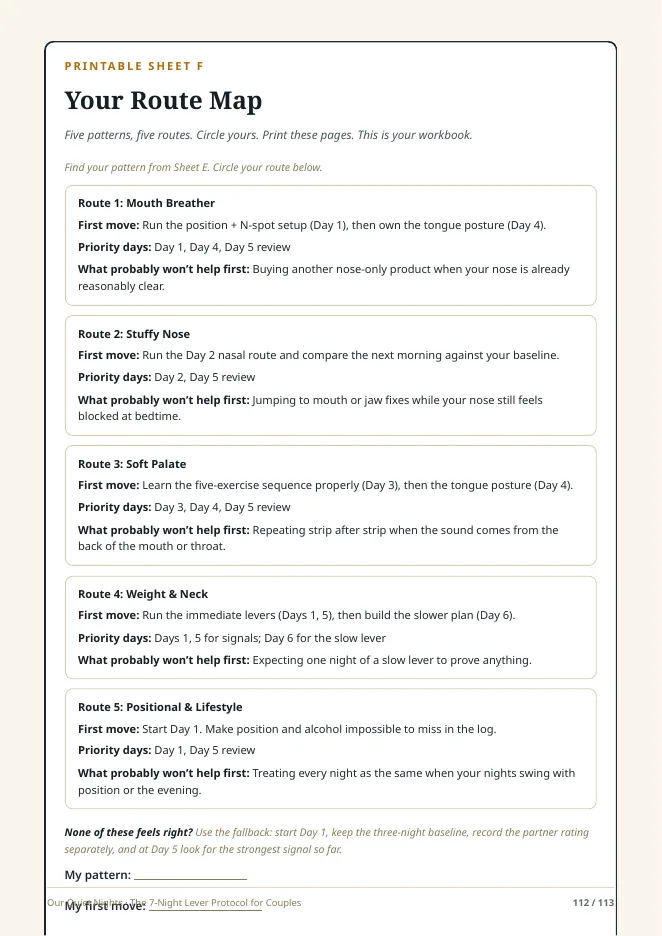Blurred sneak peek: Your Route Map page from the complete guide